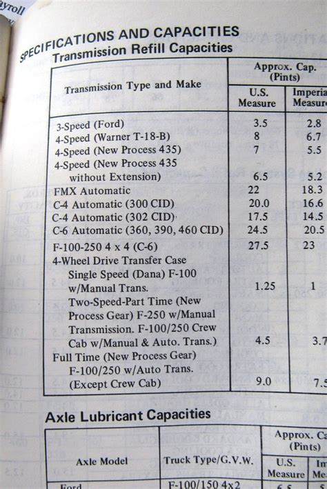 ford c6 fluid capacity|ford c6 pan fluid capacity.